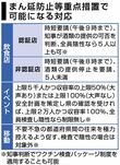 ＜新型コロナ＞佐賀県全域「まん延防止」申請へ　27日から飲食店時短想定