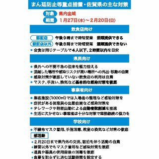＜新型コロナ＞佐賀県内飲食店27日から時短　まん延防止、感染初の400人超
